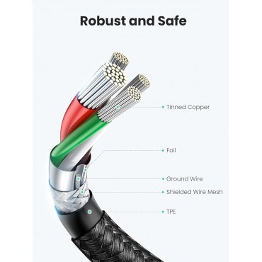 USB C to USB C Cable 60W Fast Charger Cable